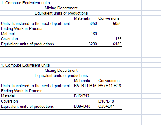 1. Compute Equivalent units Mixing Department Equivalent units of productions Materials Conversions Units Transfered to the n