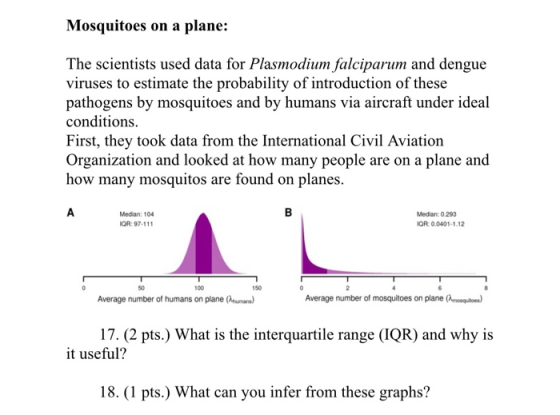 Mosquitoes on a plane: The scientists used data for Plasmodium falciparum and dengue viruses to estimate the probability of i