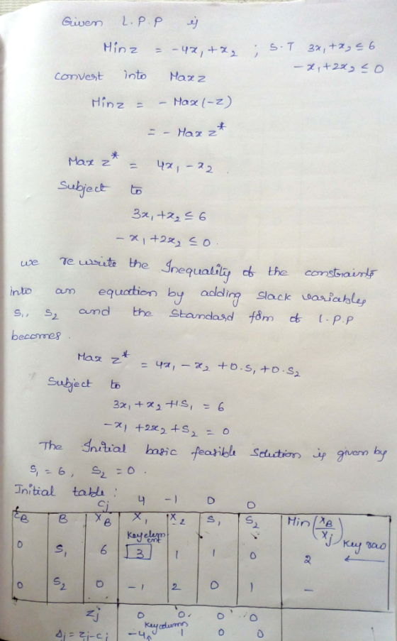 Given Convest nto Haz z Min zHax (-z) use Te wusidte the Snequatiy the equation by addiro 의ackuaslably s., s2 and the Standasd f8m c⅓ [.PP beccormes Subiect t -지 +2x2+S Kayele 0