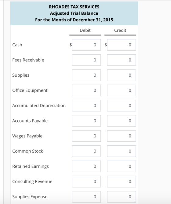 RHOADES TAX SERVICES Adjusted Trial Balance For the Month of December 31, 2015 Debit Credit Cash Fees Receivable Supplies Office Equipment Accumulated Depreciation Accounts Payable Wages Payable 0 0 Common Stock 0 Retained Earnings Consulting Revenue Supplies Expense 0