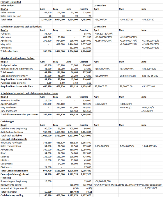 Calculation April May June Earrings Unlimited Sales Budget Req la Sales in Units Sales price per unit Total Sales April May 6