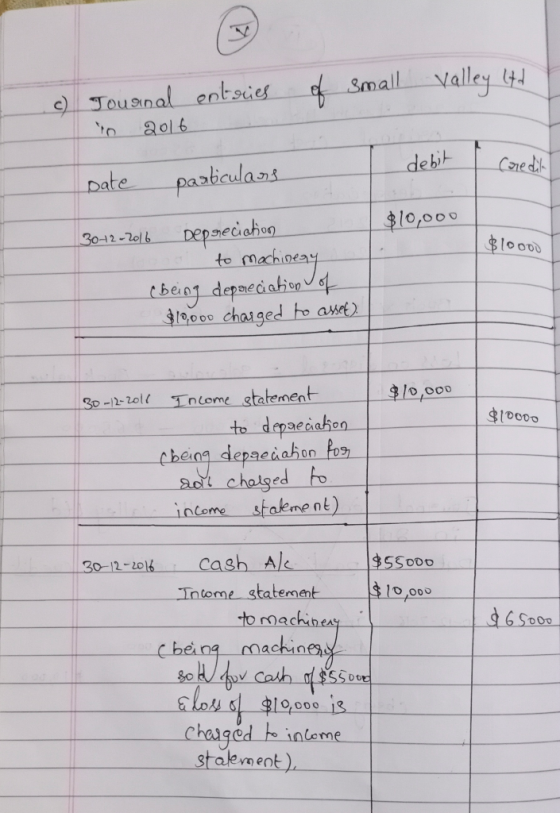 c) entries of small valley ltd Journal in 2016 debit I caredil Date particulars $10,000 $10000 30-12-2016 Depreciation o to m