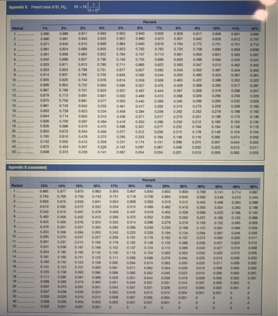 Appendix B Present value of 51, PV, PV-v... Period 6050 0.962 0.925 0.952 0.907 0.935 0873 0.001 0.812 0917 OM TT2 0708 0.890