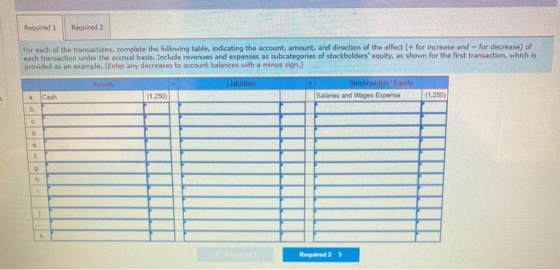 Required 1 Required 2 For each of the transactions, complete the following table, indicating the account, amount, and directi