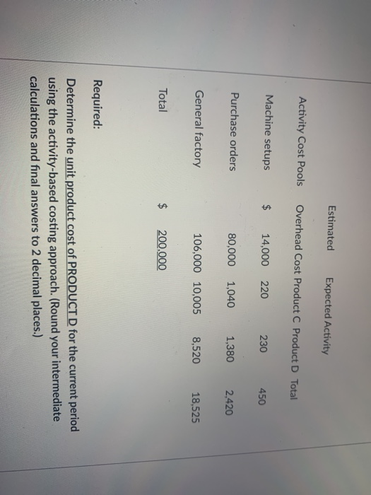 Estimated Expected Activity Activity Cost Pools Overhead Cost Product C Product D Total Machine setups $ 14,000 220 230 450 P