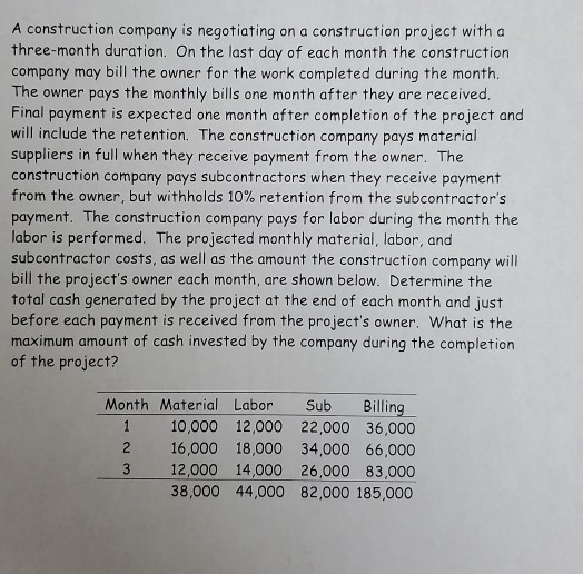 A Construction Company Is Negotiating On A Construction Project With A a-construction-company-is-negotiating-on-a-construction-project-with-a