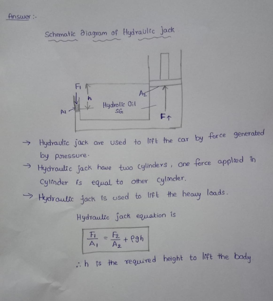 Answer- Schematic iagram of Hydraulrc jack Fi Hgdrolic O SG Ai FA Hydraultc jack are used to Iret the car by force generated by phessure → HydYouulic jack hawe tuo cylinders, one force appled in Cglinder is equal to other cylinder. ydrault sack fs used to Irpt the heady loads Cylincler. Hydraulte jach equation is 2. body :h s the required height to lift the