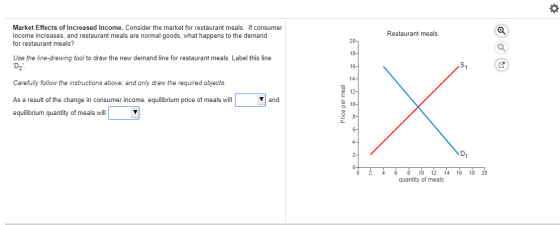 Market Effects of Increased Income. Consider the market for restaurant meals. If consumer income increases, and restaurant me