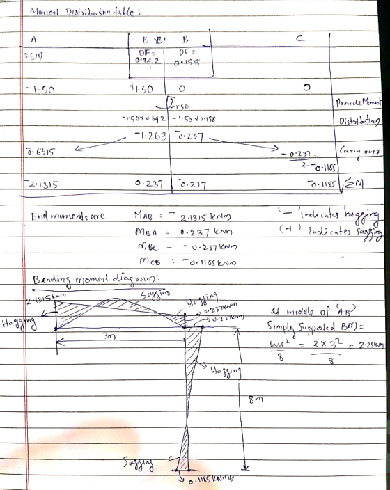 C. OF- TEn) 1. 50 263o23 0. 6319 -o-23 O-23 o.23 O 118S C8 CA Simpla Sappad Bm