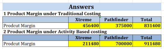Answers 1 Product Margin under Traditional Costing Xtreme Pathfinder Prodcut Margin 456400 3 75000 2 Product Margin under Act