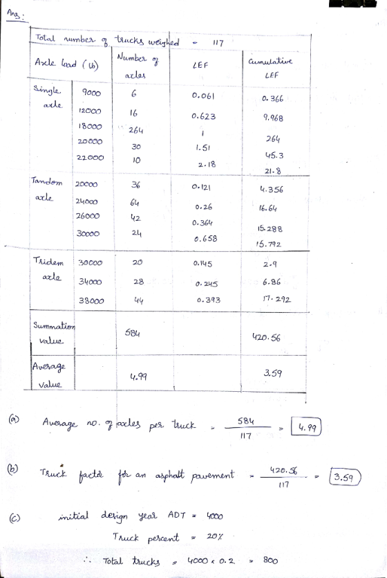 Ang, Numbe LEF axla, LEF Singlaoo6 0.061 o. 366 20CO 8000 20000 22000 0.623 9.968 264 45.3 2l 264 2.18 Tandem 2ocoo0 o.121 t.356 b. 64 5.288 5.792 64 0.26 0.36 0.658 26000 0.145 idam 3000o azla 34oco 38000 28 6.86 О. 245 /7, 292 0.343 Sum 684 420.56 AvSage 3.59 4.99 Value 58 -4.99 20.5 halt 3.59 (17 itial dekign eal ADT000 pescent 20r Total ucks 4000 o Tuck