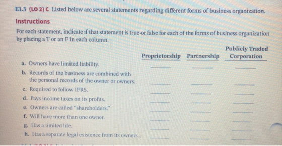 E1.3 (LO 2) C Listed below are several statements regarding different forms of business organization. Instructions For each s