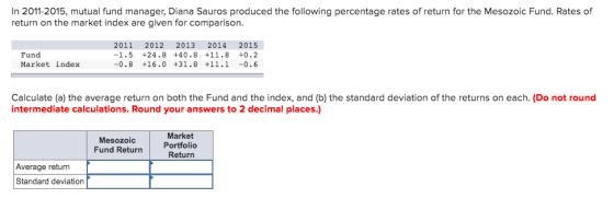 In 2011-2015, mutual fund manager, Diana Sauros produced the following percentage rates of return for the Mesozoic Fund. Rate