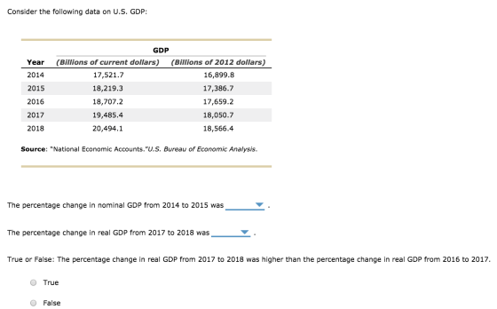 Consider the following data on U.S. GDP: Year 2014 2015 GDP (Billions of current dollars) (Billions of 2012 dollars) 17,521.7