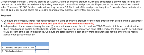 Greener Grass Fertilizer Company plans to sell 220,000 units of finished product in July and anticipates a growth rate in sal