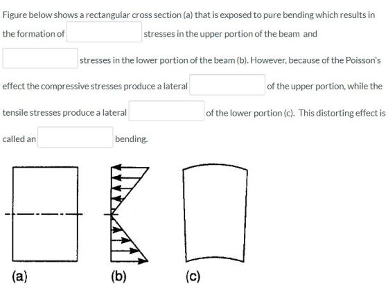 Figure below shows a rectangular cross section (a) that is exposed to pure bending which results in the formation of stresses