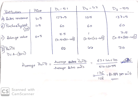 si I De-u2 l D-51 D3-55 Price particulars 13705 1 Particulars | Price A) Sales revenue B) Purchasing cost 205 105 60 60 luo 7