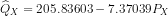 Qx = 205.83603- 7.37039 PX