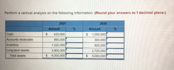 Perform a vertical analysis on the following information. (Round your answers to 1 decimal place.) 2021 2020 Amount % $ Cash