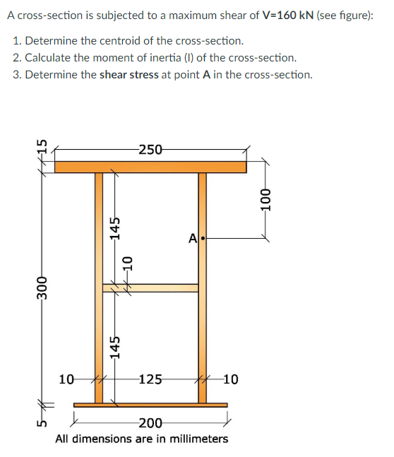 A cross-section is subjected to a maximum shear of V=160 kN (see figure): 1. Determine the centroid of the cross-section. 2.