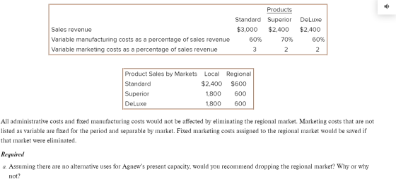 Sales revenue Variable manufacturing costs as a percentage of sales revenue Variable marketing costs as a percentage of sales