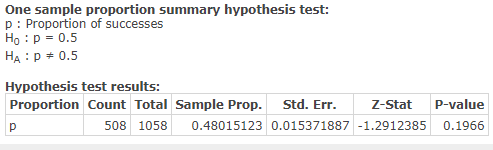 One sample proportion summary hypothesis test: p: Proportion of successes Ho : p = 0.5 HA: p = 0.5 Hypothesis test results: P