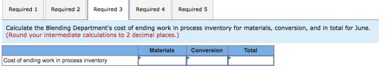 Required 1 Required 2 Required 3 Required 4 Required 5 Calculate the Blending Departments cost of ending work in process inv