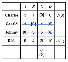 B C D Charlie 3 1 [O] 6 (3) Gerald 1 to y [O] 3 Johnny Rick 5 4 10 (1) (2)