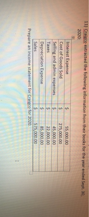 11) Craigco extracted the following information from their books for the year ended Sept. 30, 2020: Interest Expense $ 55,000