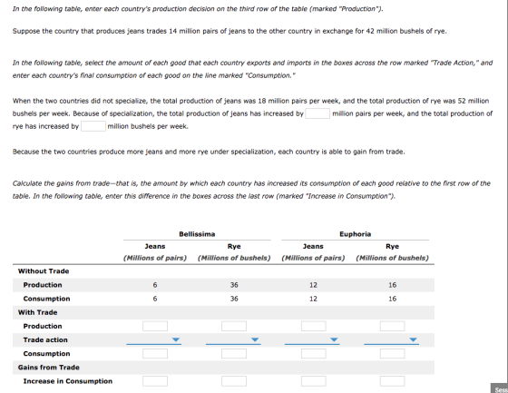 In the following table, enter each countrys production decision on the third row of the table (marked Production) Suppose the country that produces jeans trades 14 million pairs of jeans to the other country in exchange for 42 million bushels of rye In the following table, select the amount of each good that each country exports and imports in the boxes across the row marked Trade Action, and enter each countrys final consumption of each good on the line marked Consumption. When the two countries did not specialize, the total production of jeans was 18 million pairs per week, and the total production of rye was 52 million bushels per week. Because of specialization, the total production of jeans has increased by rye has increased by million pairs per week, and the total production of million bushels per week. Because the two countries produce more jeans and more rye under specialization, each country is able to gain from trade Calculate the gains from trade-that is, the amount by which each country has increased its consumption of each good relative to the first row of the table. In the following table, enter this difference in the boxes across the last row (marked Increase in Consumption) Bellissima Euphoria eans Rye eans Rye (Millions of pairs) (Millions of bushels) (Millions of pairs) (Millions of bushels) Without Trade Production 12 16 Consumption 36 12 16 With Trade Production Trade action Consumption Gains from Trade Increase in Consumption Sess
