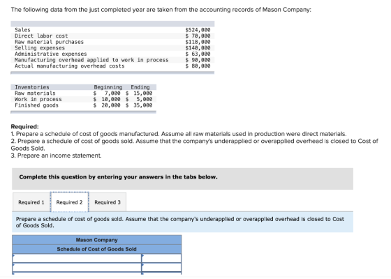 The following data from the just completed year are taken from the accounting records of Mason Company: Sales Direct labor co
