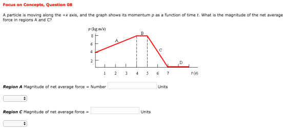 Focus on Concepts, Question 08 A particle is moving along the +x axis, and the graph shows its momentum p as a function of ti