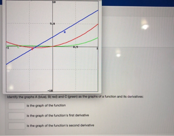 Identify the graphs A (blue), B( red) and C (green) as the graphs of a function and its derivatives: is the graph of the func