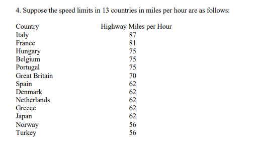 4. Suppose the speed limits in 13 countries in miles per hour are as follows: Country Highway Miles per Hour Italy 87 France