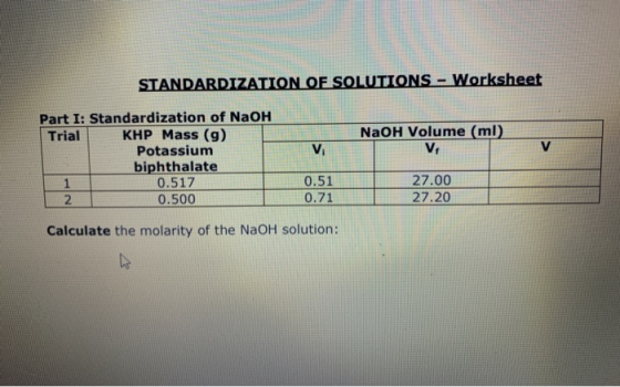 STANDARDIZATION OF SOLUTIONS - Worksheet NaOH Volume (ml) Part I: Standardization of NaOH Trial KHP Mass (9) Potassium biphth