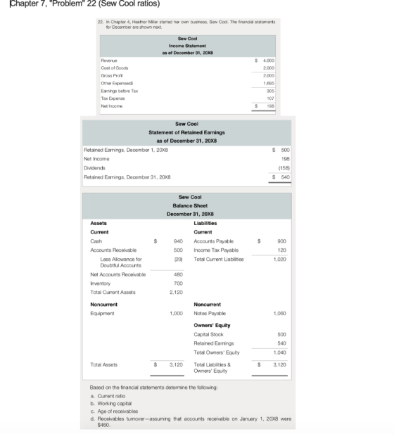 Chapter 7, Problem 22 (Sew Cool ratios) 22. In Chapter 4, Heather Miler started her own business, Sen Cool. The financial s