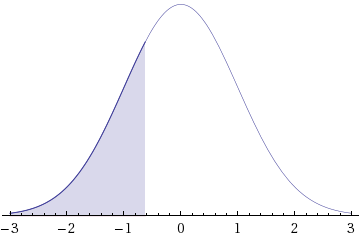 WebAssign Plot