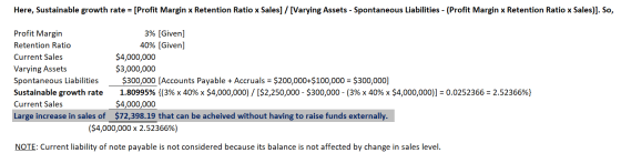 Here, Sustainable growth rate = [Profit Margin x Retention Ratio x Sales] / [Varying Assets - Spontaneous Liabilities - (Prof