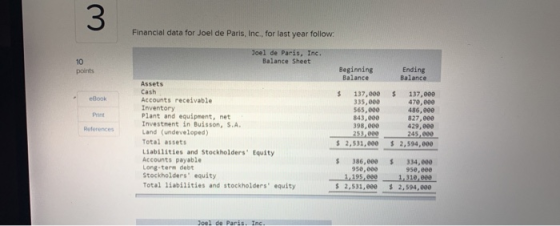 Financial data for Joel de Paris, Inc., for last year follow: Joel de Paris, Inc. Balance Sheet Beginning Balance Ending Bala