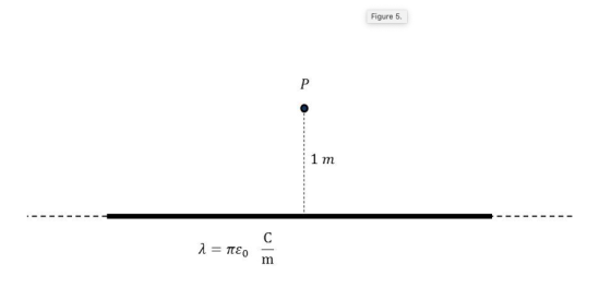 Figure 5. 1 m