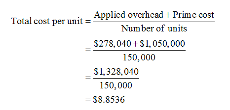 Applied overhead + Prime cost Total cost per unit = = Number of units $278,040+$1,050,000 150,000 $1,328,040 150,000 = $8.853