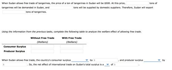 When Sudan allows free trade of tangerines, the price of a ton of tangerines in Sudan will be $500. At this price, tons of ta