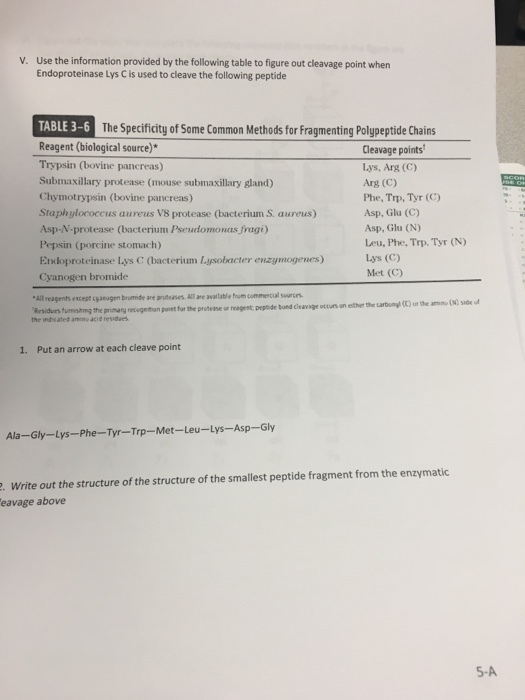 Use the information provided by the following tabl