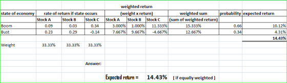 state of economy rate of return if state occurs Stock A Stock B Stock 0.09 0.03 0.34 0.23 0.29 -0.14 weighted return (weight