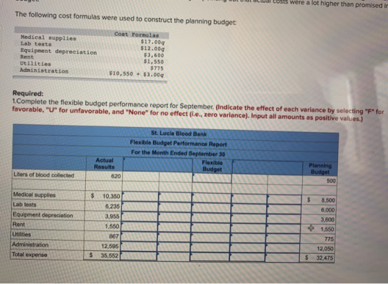 were a lot higher than promised in The following cost formulas were used to construct the planning budget Cost Formulas $17.0
