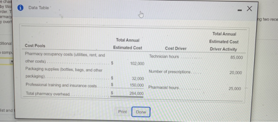e chai by Wol A Data Table - X rder. T armacy hi ng two rece y overt Total Annual Sitional Total Annual Estimated Cost Cost D