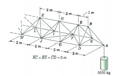2 m 1 m 2 m 2 m 2 m 2 m 5000 kg