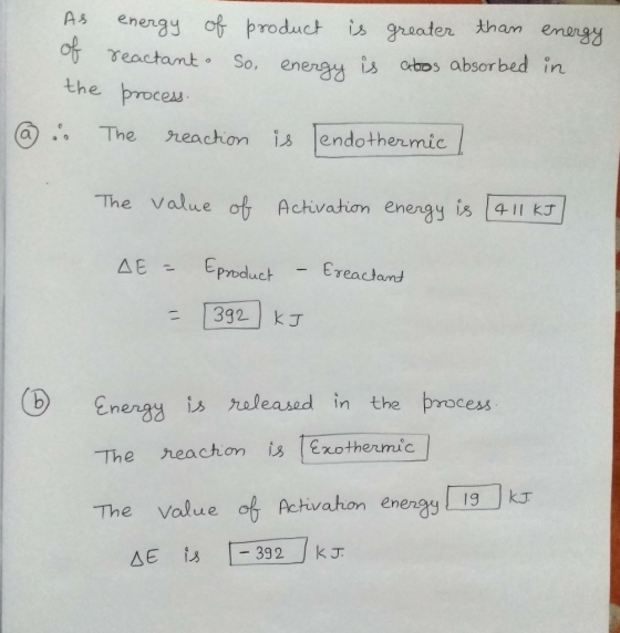 tham enengy of pro duct is greater of Teactamt the proces AS enengy So, enengy is abos absorbed in endothermic The reachion i