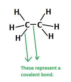 HH H-CTCH ни н V These represent a covalent bond.
