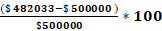 $ 482033-S50 00 0 0)100 $500000